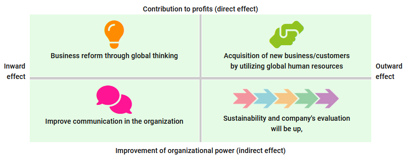 4 effect by activating foreign employees