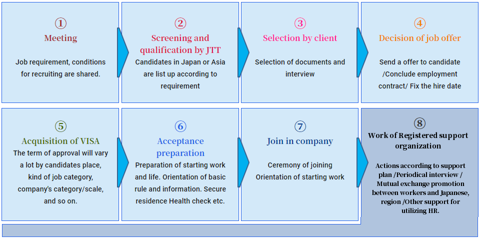 Japan Techno Trading co,.ltd